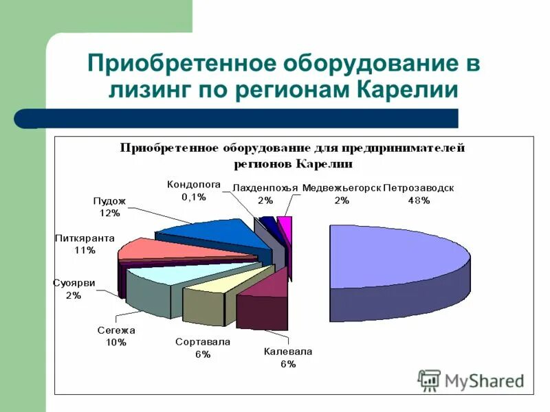 Этапы сделки. Печать контрол лизинг. Использовать имущество это получать из него выгоду. Гилк контрол лизинг. Лизинг 6.