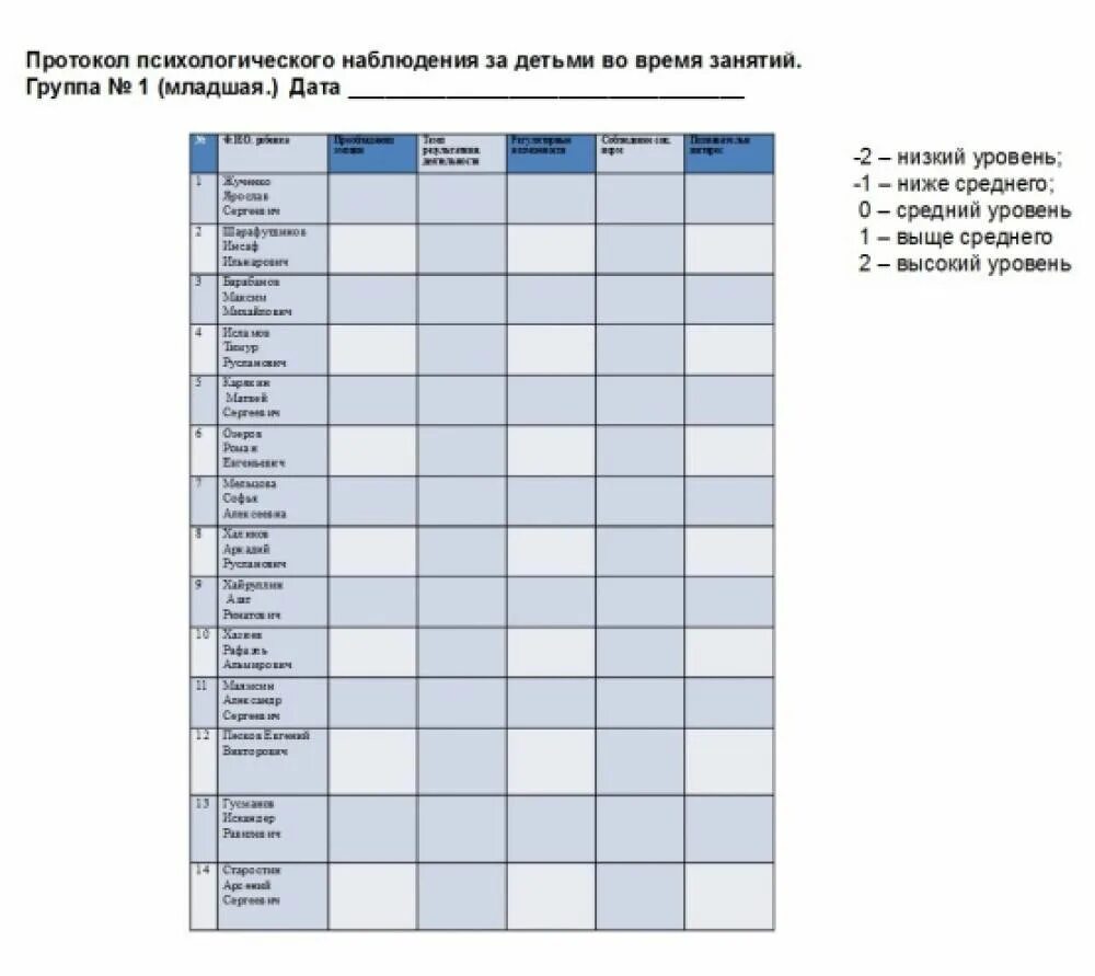 Дневник наблюдения психолога образец. Протокол наблюдения образец. Карта наблюдения за ребенком. Протокол за поведением ребенка. Протокол за поведением ребенка.