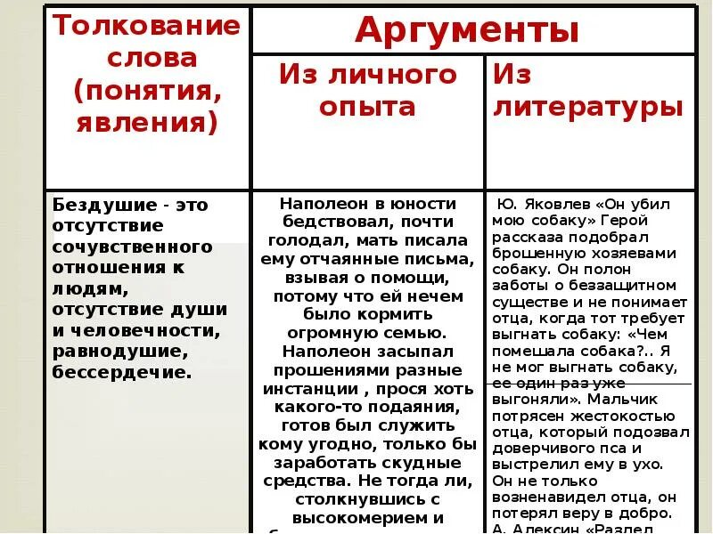 Красота человека аргументы из литературы. Аргументы. Рассуждение Аргументы. Аргументы для сочинения рассуждения на тему. Аргумент к человеку.