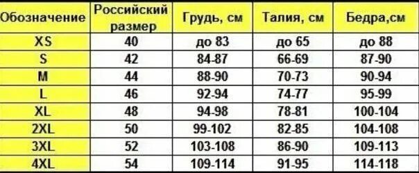 Какие размеры соответствуют буквам