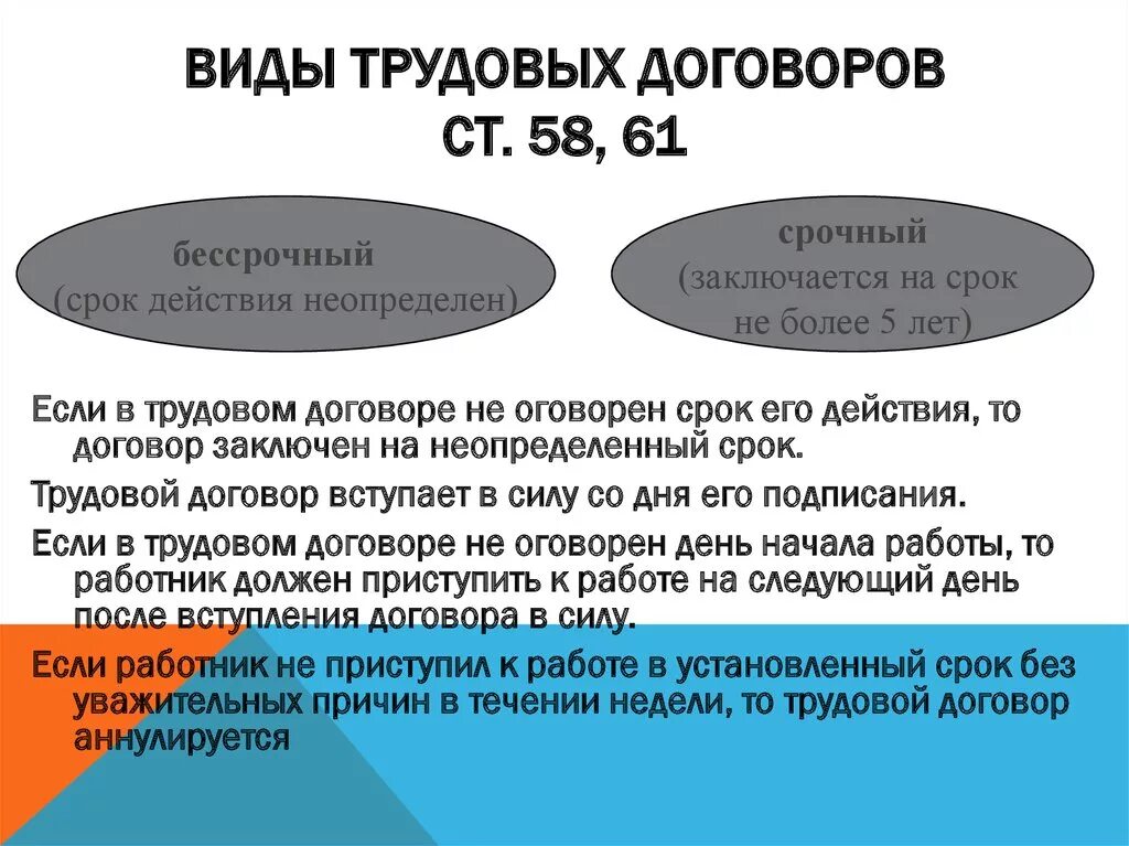 Виды трудового договора. Назовите виды трудового договора. Срок действия трудового договора. Виды срочных трудовых договоров.