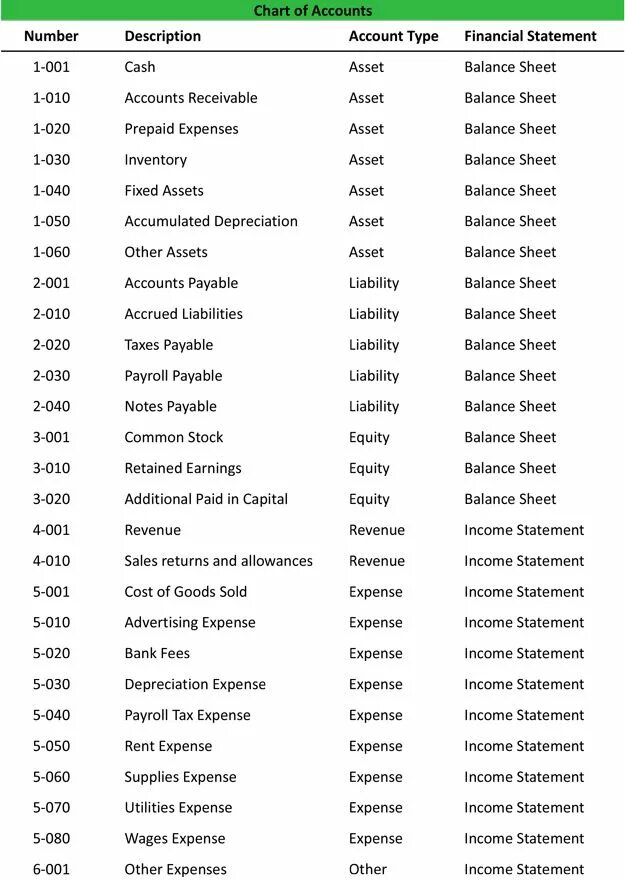 Accounts lists. Chart of accounts. accounting chart of accounts. the chart of accounts example. russian chart of accounts.