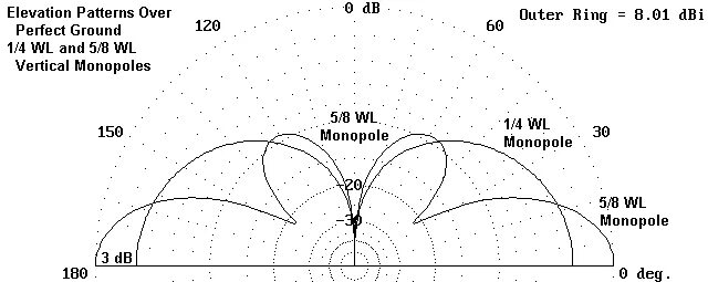 Передача 1 4 волны. Диаграмма направленности антенны спиральной 5.8 ГГЦ. Диаграмма направленности линзовой антенны. Диаграмма направленности антенны Дельта. Л-120 антенна диаграмма направленности.
