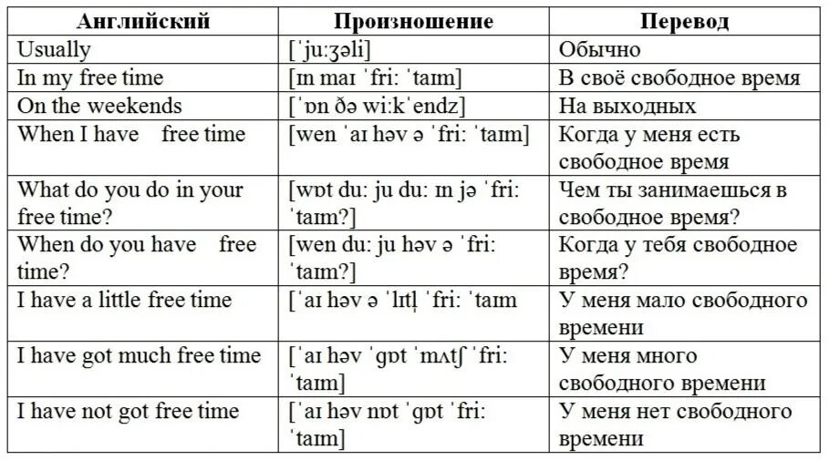 На английском перевод какое время. Time транскрипция. Usually перевод. Usually -произношение русскими буквами. Как переводится с английского на русский usually.