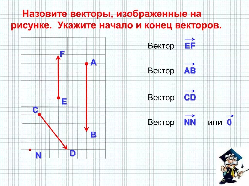 Какие изображения называют векторными. Как называются векторы. Изображение вектора начало и конец. Укажите начало и конец вектора. Укажите начало и конец и начало вектора.