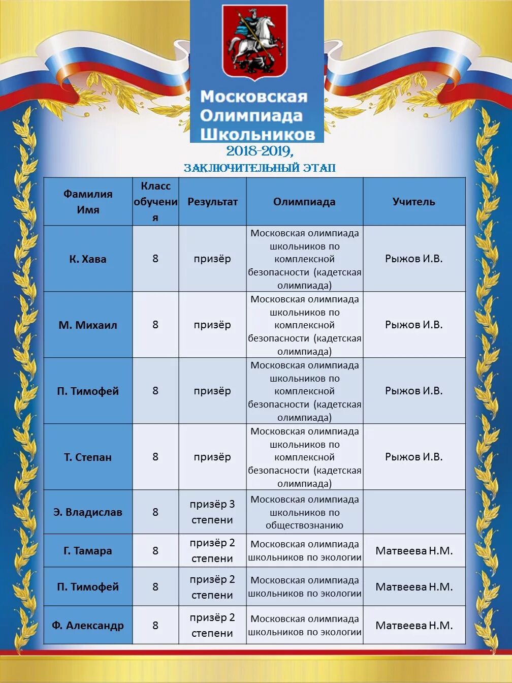 Мош по экологии результаты. Мош.