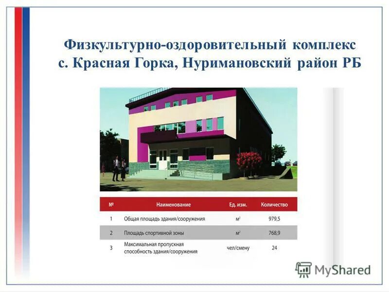 Мфц красная горка нуримановский. Мфц красная горка нуримановский. Мфц красная горка нуримановский. Казбальский дом культуры. Мфц красная горка нуримановский.