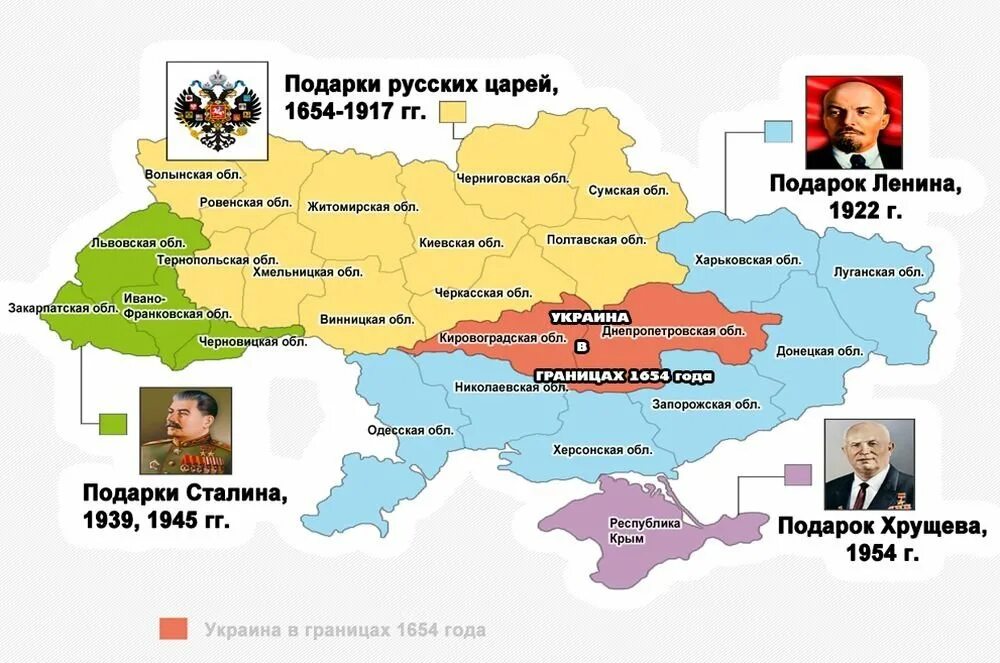 Границы Украины до 1654 года на карте. Карта Украины до 1917. Карта Украины 1654 года подарки русских царей. Территория Украины в 1654 году карта.