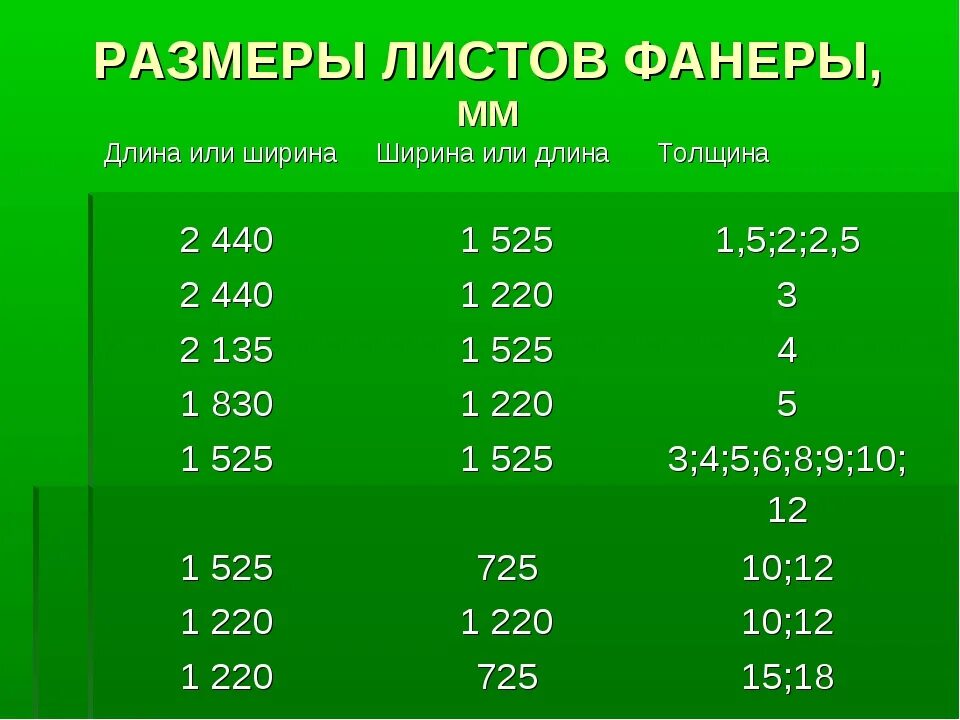 Фанера 20 мм размеры листа