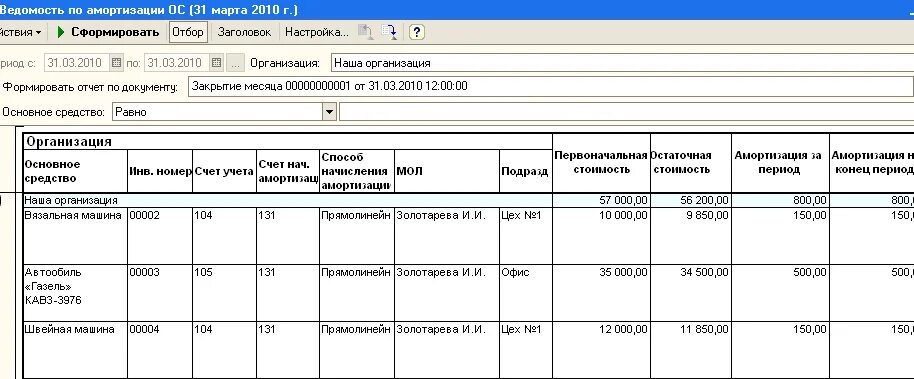 Основное средство без амортизации. Ведомость начисления амортизации ОС. Ведомость начисления амортизации по объектам основных средств. Ведомость начисления амортизации по основным средствам. Ведомость начисления амортизации образец.