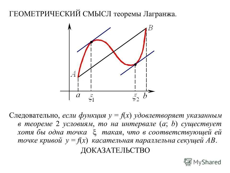 Теорема лагранжа геометрический смысл. Геометрическая интерпретация теоремы лагранжа. Теорема лагранжа на графике. Теорема лагранжа геометрический смысл. Формула лагранжа производные.