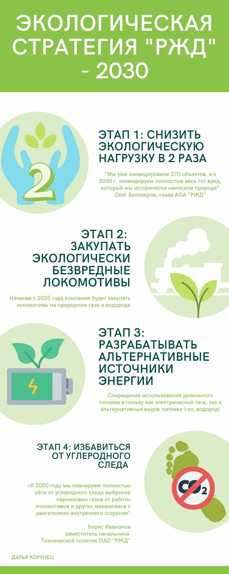 Экология ржд значок. Экологическая стратегия оао ржд. Экологическая стратегия ржд. Влияние ржд на окружающую среду. Экологическая стратегия ржд.