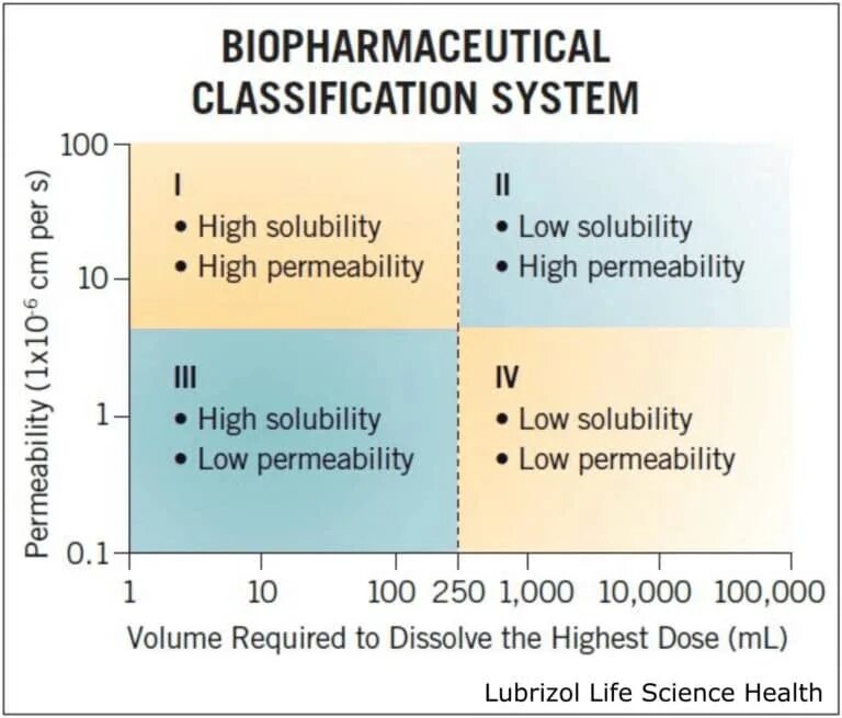 Classification system