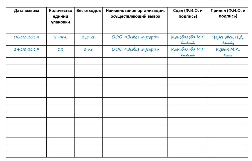 Учет технологических отходов. Журнал учета мед отходов образец. Технологический журнал учета мед отходов. Журнал учета медицинских отходов класса б образец. Журнал учета биологических отходов образец.