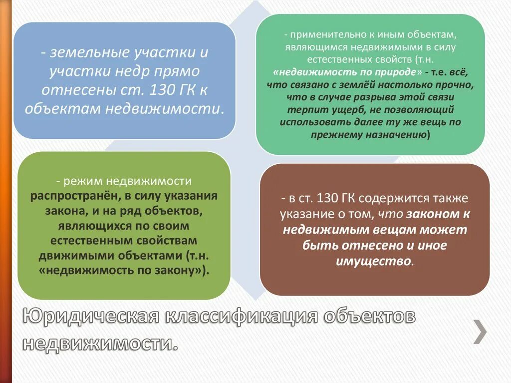 Недвижимое имущество в силу закона. Недвижимость по природе и по закону. Классификация объектов недвижимости. Объекты недвижимости по природе. Недвижимое имущество рк