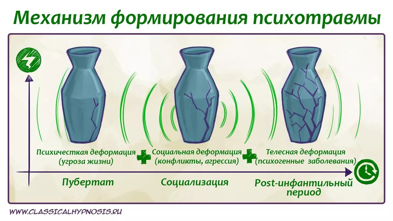 Получила психологическую травму. Психологическая травма. Психологические травмы детства. Психологическая травма это в психологии. Психическая травма.