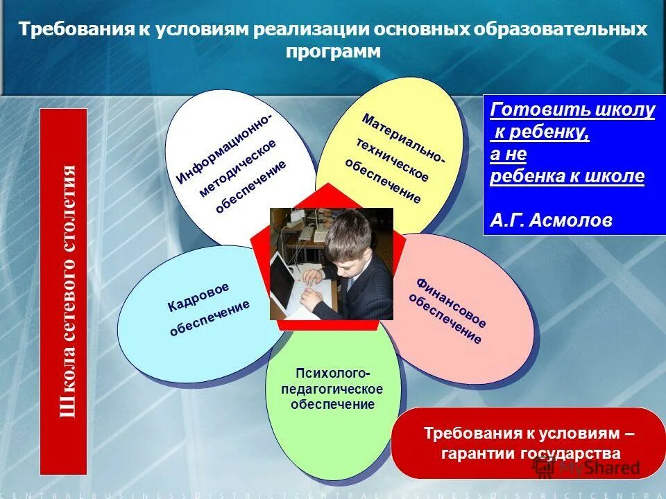 Условия реализации ооп материально-технические условия. Информационная образовательная среда. Современные информационно образовательные среды. Образовательная среда основного общего образования. Образовательная среда основного общего образования.