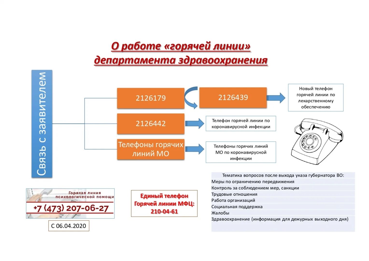 Круглосуточный телефон здравоохранения московской области. Горячая линия. Горячая линия департамента здравоохранения Воронежской области. Телефоны для жалоб здравоохранения. Департамент здравоохранения позвонить с жалобой на.