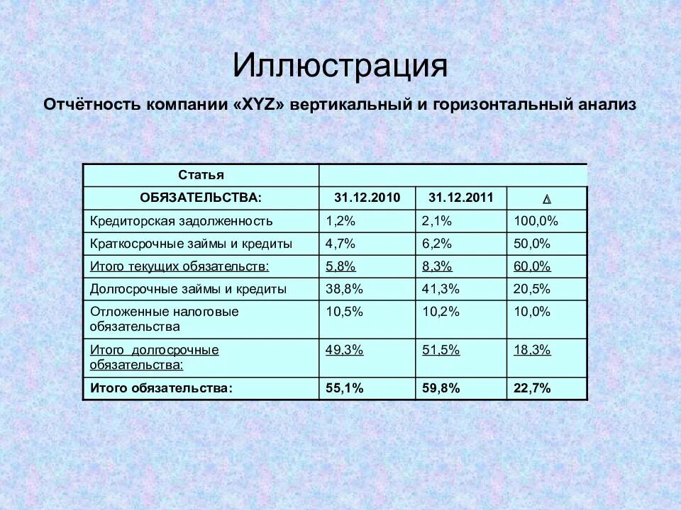 Горизонтальный и вертикальный анализ отчета о финансовых. Горизонтальный анализ отчета. Горизонтальный анализ финансовой отчетности. Горизонтальный и вертикальный анализ финансовой отчетности. Горизонтальный анализ финансовых результатов.