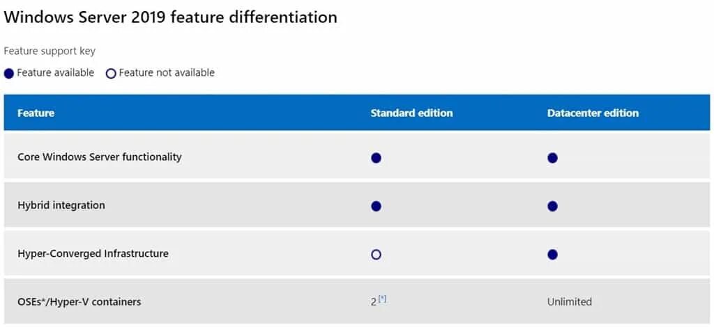 Windows Server 2019 r2. Windows Server 2019 Essentials. Windows Server 2019 Standart. Windows Server 2019 Standard 16 Core. Server 2019 ключи