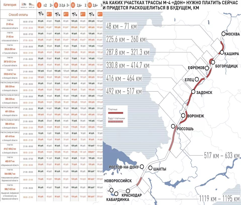 Платная дорога от москвы до анапы. Платные участки м4 633-715. Маршрут поезда 030 Москва Новороссийск с остановками на карте. Схема движения поезда 030 Москва Новороссийск. Маршрут поезда Москва Новороссийск на карте 30 с остановками карта.