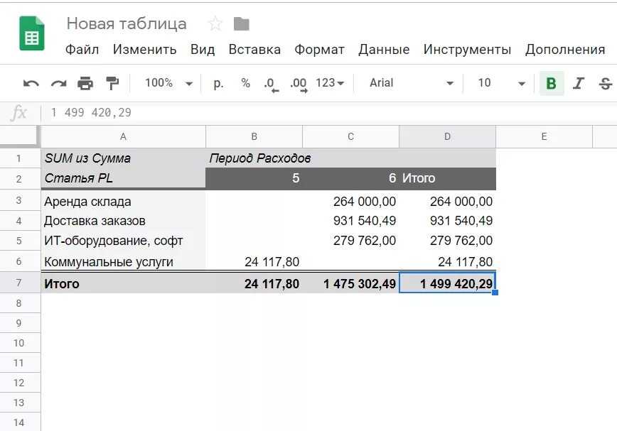 Гугл таблицы пропадут. Сводная таблица гугл. Google сводные таблицы. Вид сводной таблицы гугл. Сводная таблица в гугл таблицах.