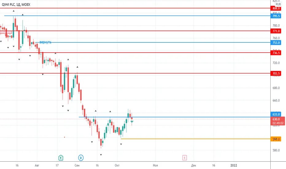 Терминал акций. QIWI акции. MOEX Board Plaza терминал.