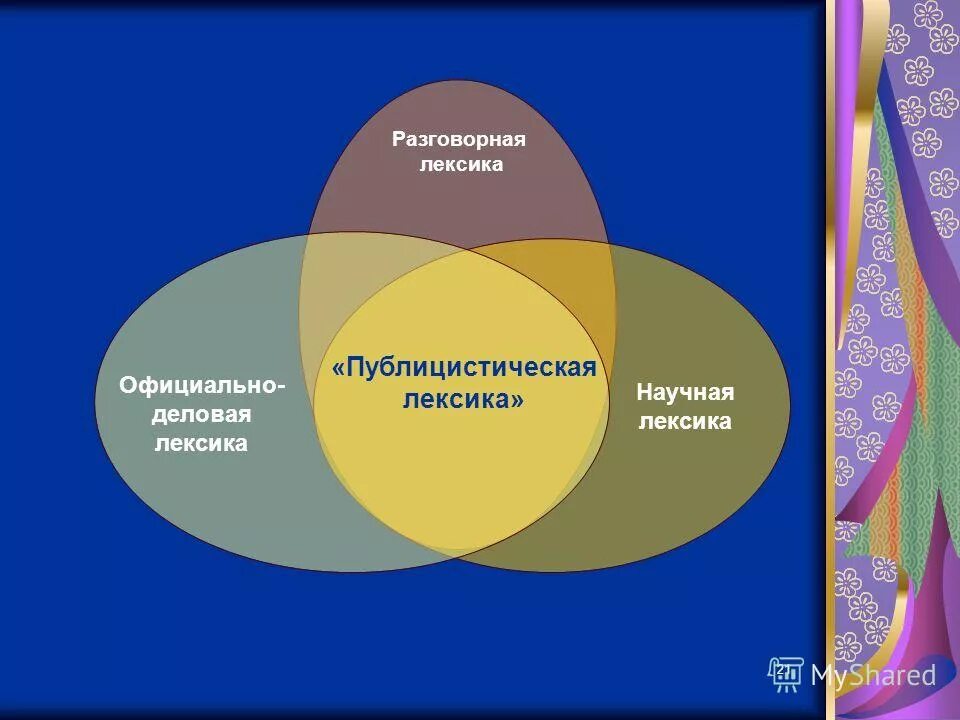 Лексика университет. Официально-деловая лексика. Научная лексика. Публицистическая лексика. Задания для иностранцев по публицистическому стилю.