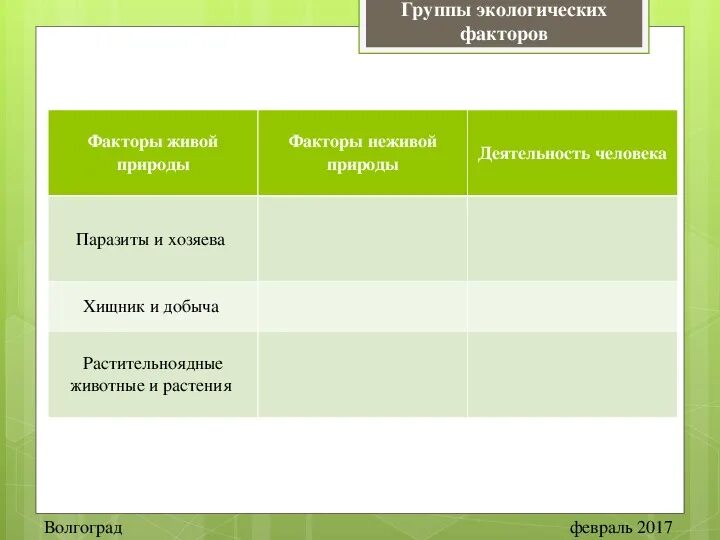 Экологические факторы таблица. Факторы живой природы определение. Факторы живой природы таблица. Факторы живой природы 5 класс. Экологические факторы 5 класс биология тест