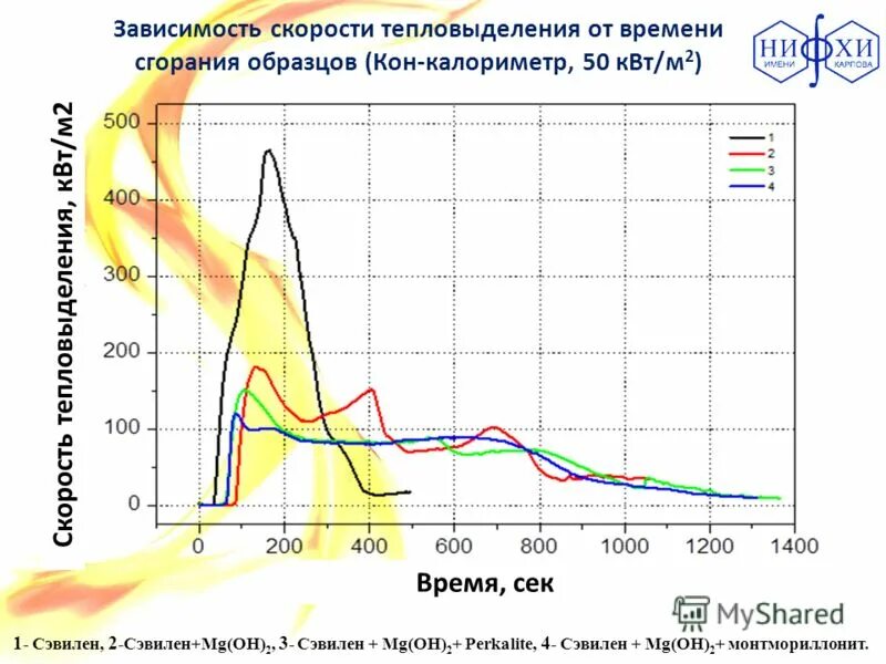 время горения лампы. остаток времени горения лампы кварцевания что это. время горения лампы. время горения лампы. время горения лампы.