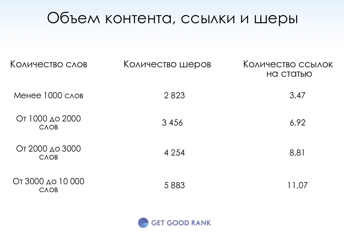 Сколько ссылок. Объем контента. Количество контента что это. Слово объем. Какой объем статьи должен быть.