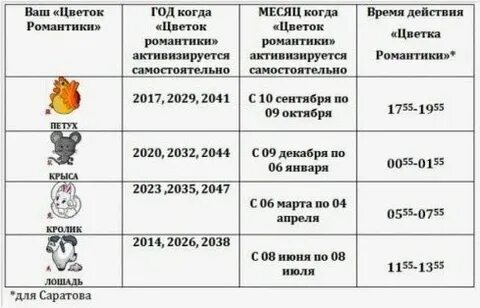 Формула персика