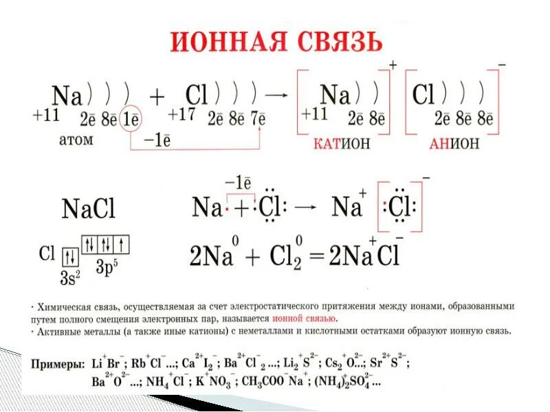 Na2o ионная связь схема. Определить Тип химической связи NACL. NACL механизм образования связи. Схема образования связи хлора и натрия. Образование ионных соединений