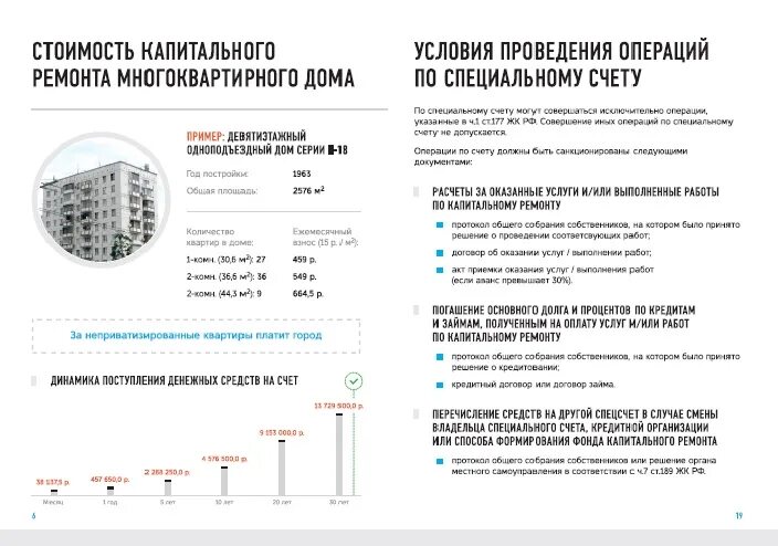 Стоимость капитального ремонта многоквартирного дома. Предельная стоимость работ по капитальному ремонту. Тариф на капитальный ремонт. Спецсчет фонда капитального ремонта многоквартирных домов.