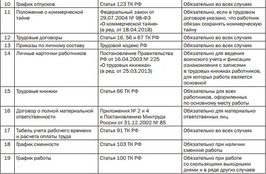 Статья 186 тк. Таблица для кадровика. Что должен знать кадровик. Что должен знать кадровик в первую очередь. Статьи для кадровика.