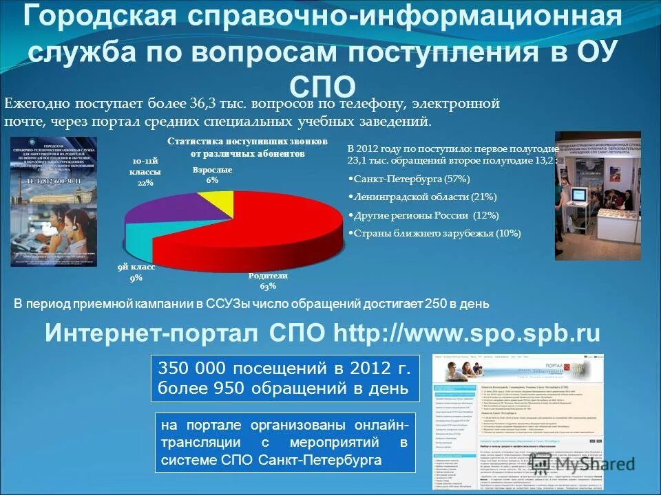 номер телефона. кнвш санкт-петербурга.