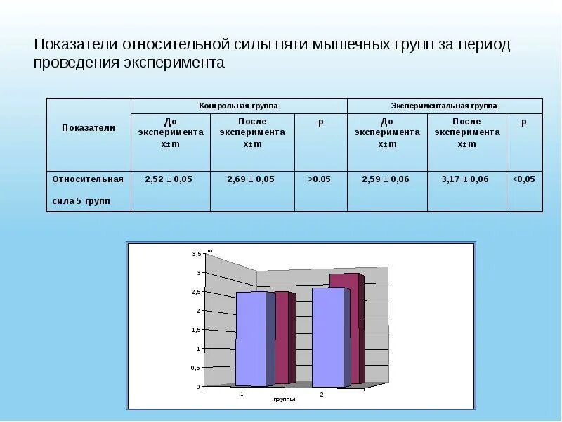 Группы относительных показателей. Показатель относительной силы. Относительная сила. Относительная сила человека. Период проведения опыта.