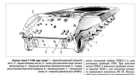 Корпус танка