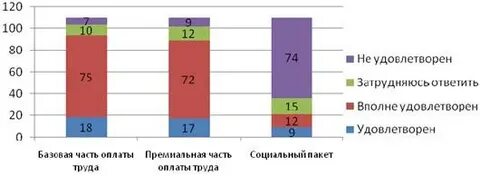 Вполне удовлетворен