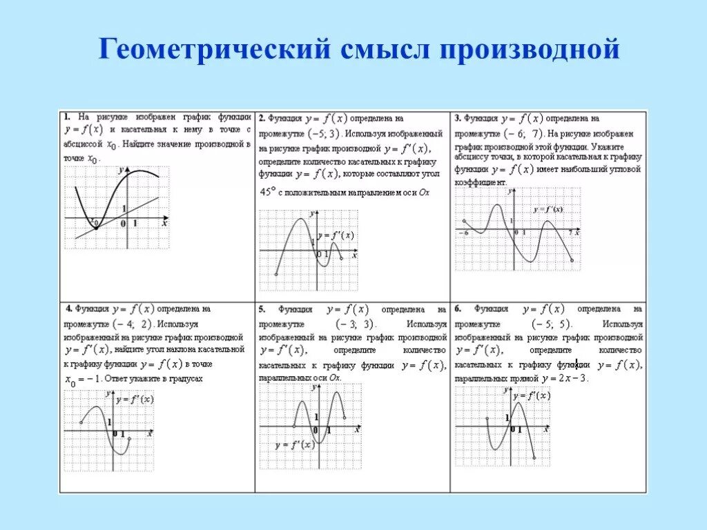 Производная геометрический смысл ЕГЭ. Задачи на геометрический смысл производной на ЕГЭ. Самостоятельная работа по алгебре геометрический смысл производной. Геометрический смысл производной самостоятельная работа 11 класс. Функции 11 класс самостоятельные