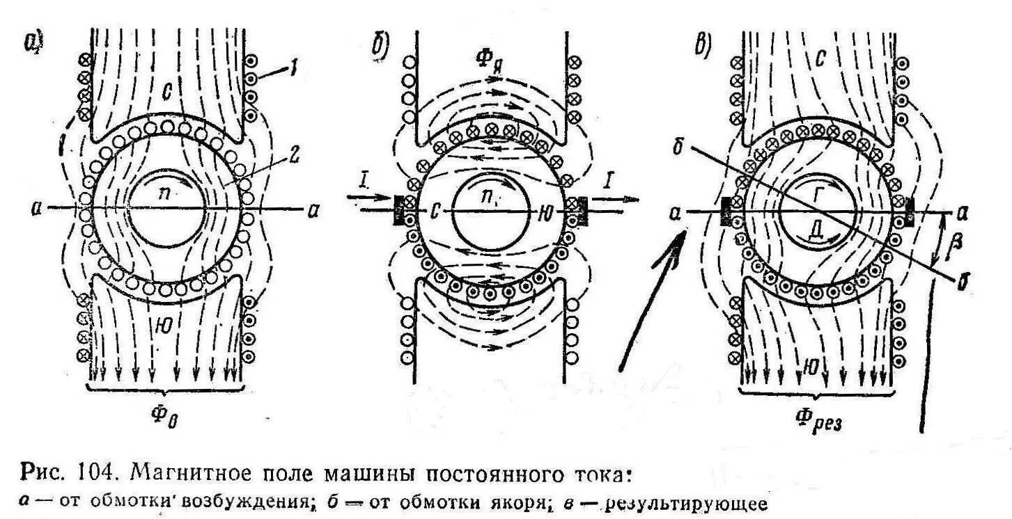 Реакция якоря. Продольная реакция якоря мпт. магнитное поле машины постоянного тока при нагрузке. магнитное поле мпт. реакция обмоток якоря машины постоянного тока.