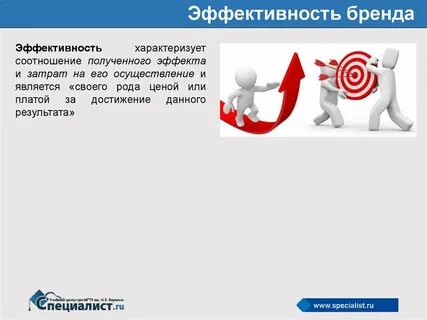 Оценка эффективности бренда
