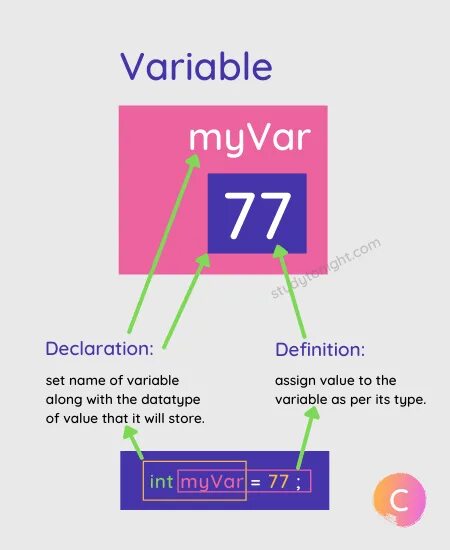 Make variable. Variable name. переменная name и name – это…. variable перевод. mutable c++.