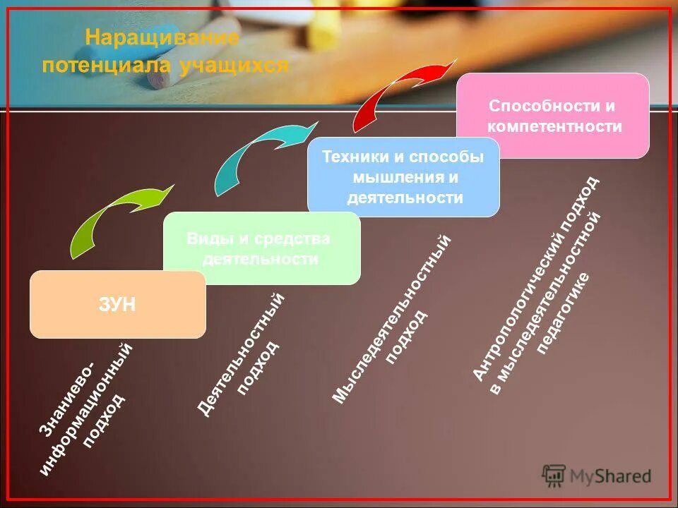 Компетенции техника. Мыследеятельностный подход. Наращивание потенциала фото для презентаций.