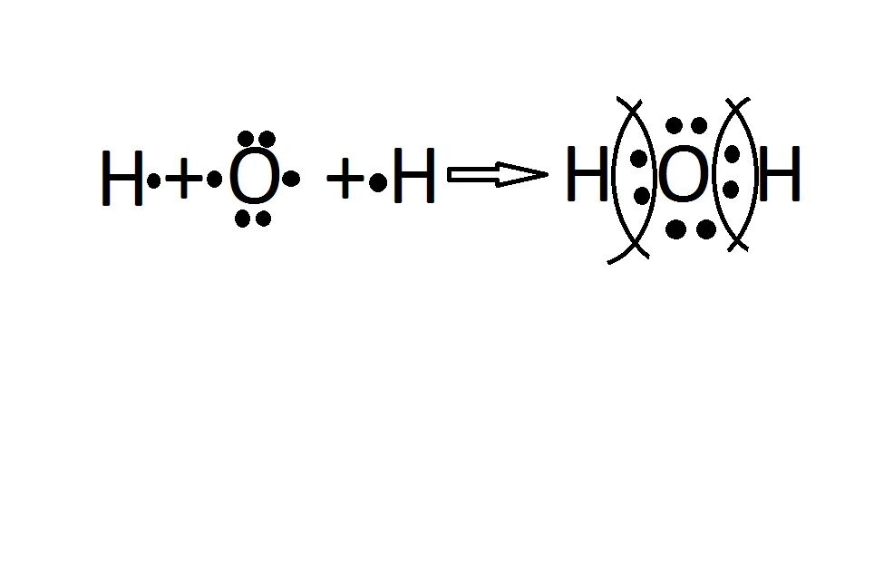 H2o схема образования химической связи. Схема образования молекул h2o. Схема образования молекулы воды. Схема образования воды ковалентная связь.