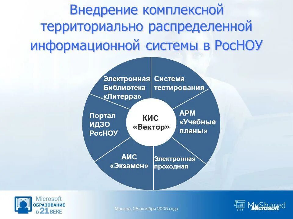 Автоматизированная информационная система планирование. Автоматизированная информационная система планирование. Схема as is. Модуль авторизации. Erp/асу предприятия.