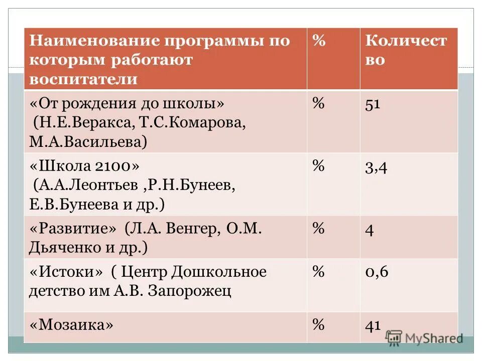 Варианты названия программ развития школы. Наименование программы. Уроки школьной программы. Программа развития школы. Название программы школы.