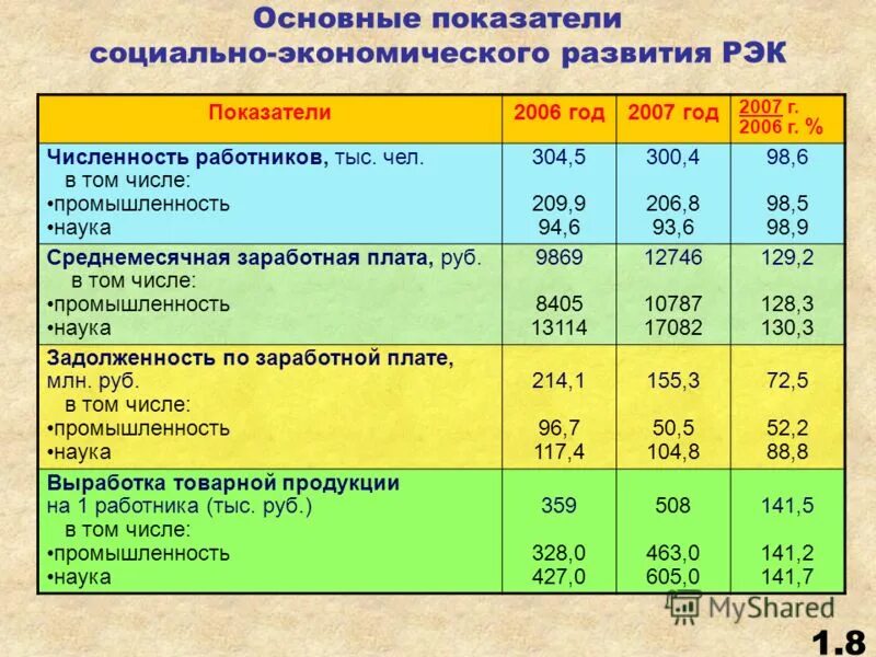 Анализ частных показателей материалоемкости таблица. Показателями в том числе. Анализ показателей финансово-хозяйственной деятельности. Как посчитать коэффициент миграции. Анализ динамики и выполнения плана.