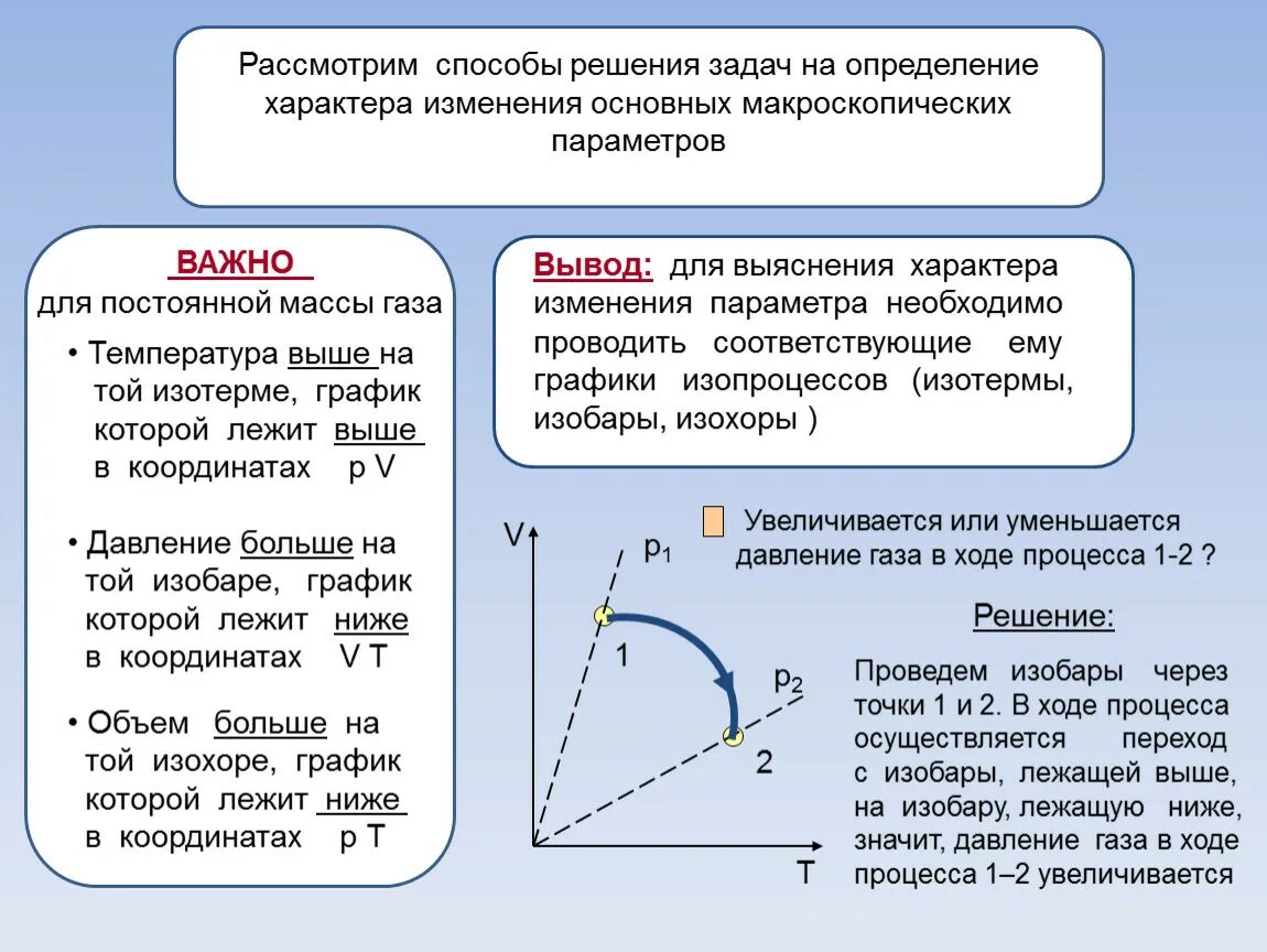 Характер изменения функции. Задачи на газовые законы по физике. Задачи на изопроцессы с решением 10 класс. Газовые законы задачи с графиками. Задачи по физике графики изопроцессов.