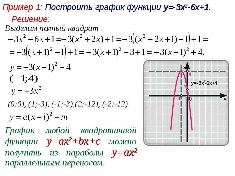 График функции y 3x 2 6x 4. График функции ax2+bx+c. как построить график ax2+bx+c. график функции y=ax²+bx²+c. y 3x 2 график функции.